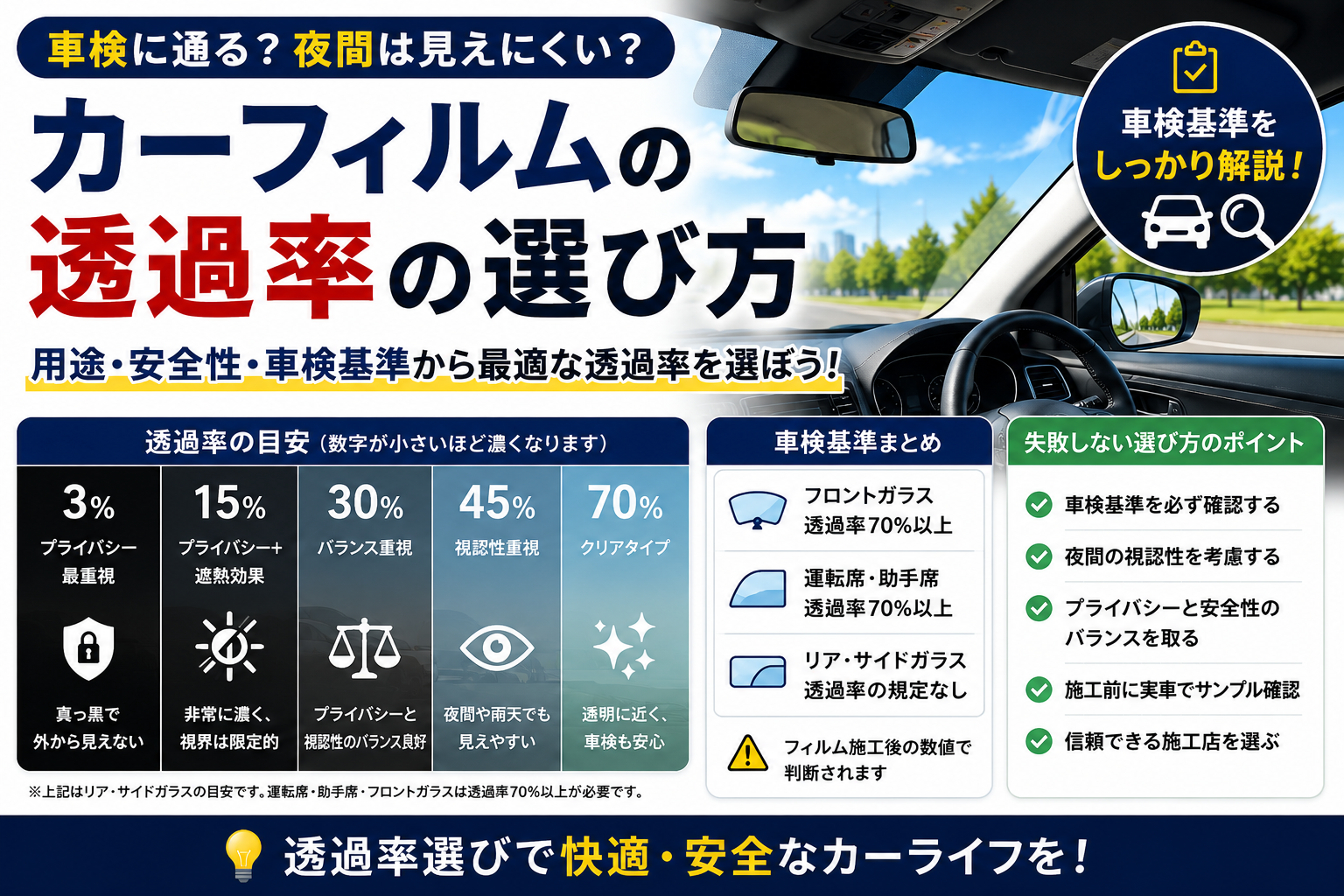 カーフィルム透過率の違いや車検基準、見え方の目安を比較して解説したイメージ画像