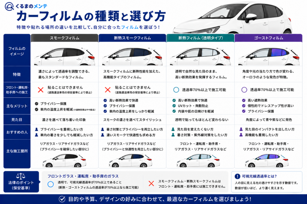 カーフィルムの種類と選び方