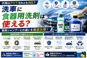洗車で食器用洗剤を使うリスクとカーシャンプーとの違いを比較解説したイメージ画像