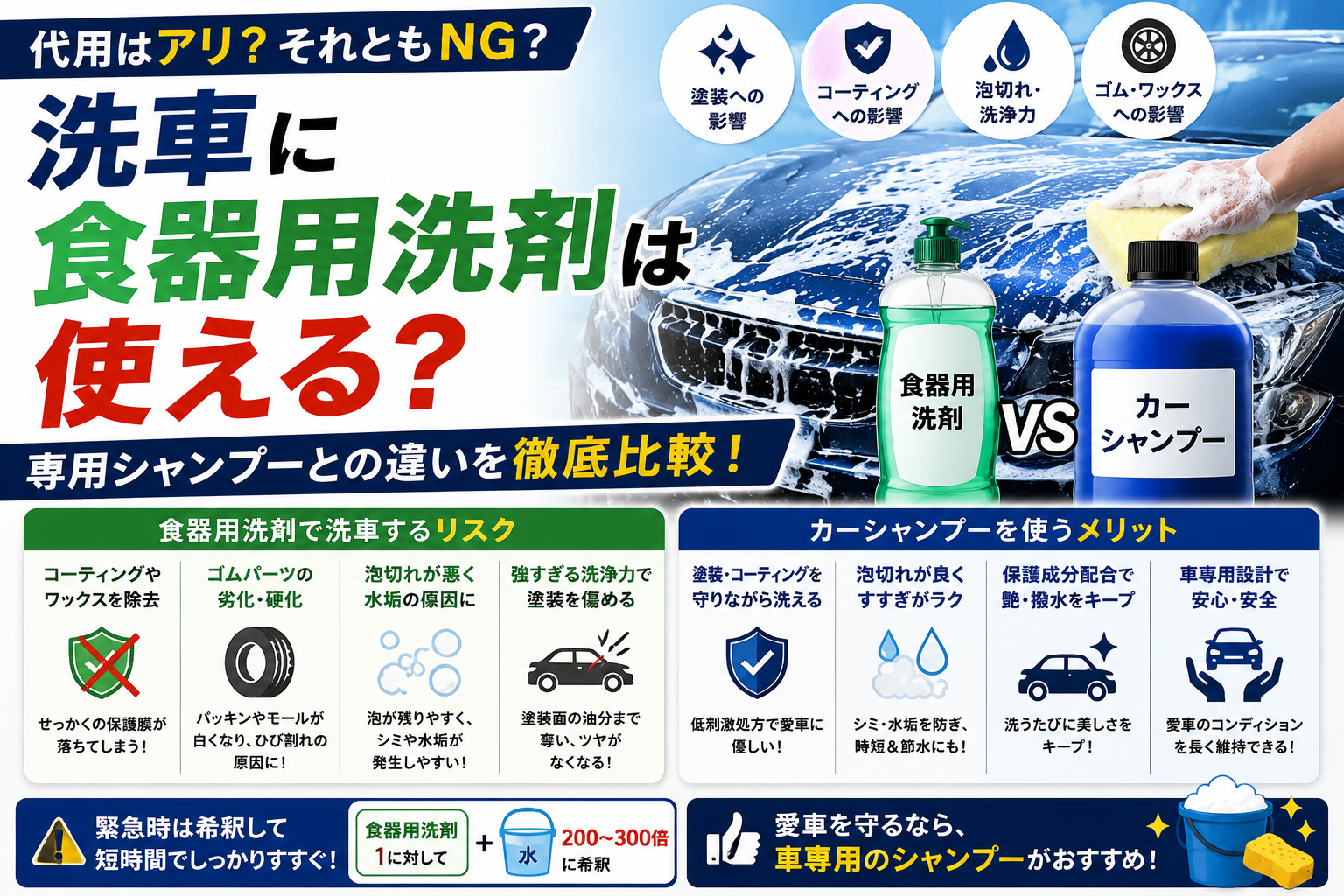 洗車で食器用洗剤を使うリスクとカーシャンプーとの違いを比較解説したイメージ画像