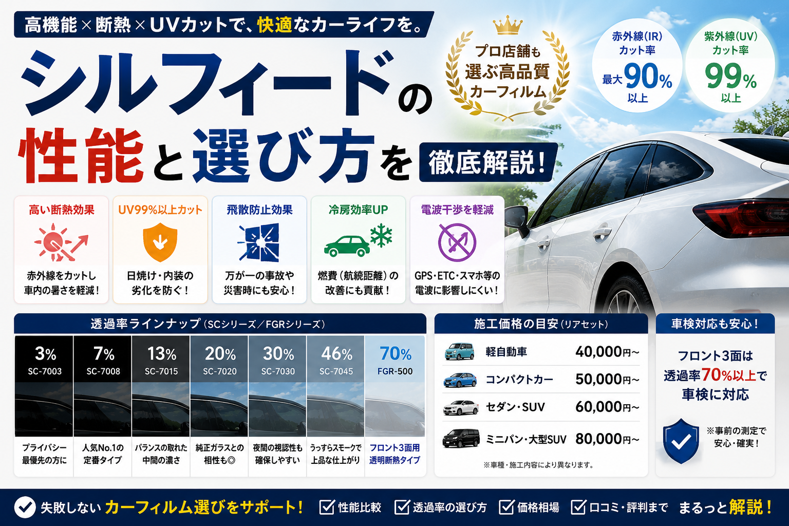 シルフィードカーフィルムの断熱性能や透過率ラインナップ、車検対応条件を解説したイメージ画像