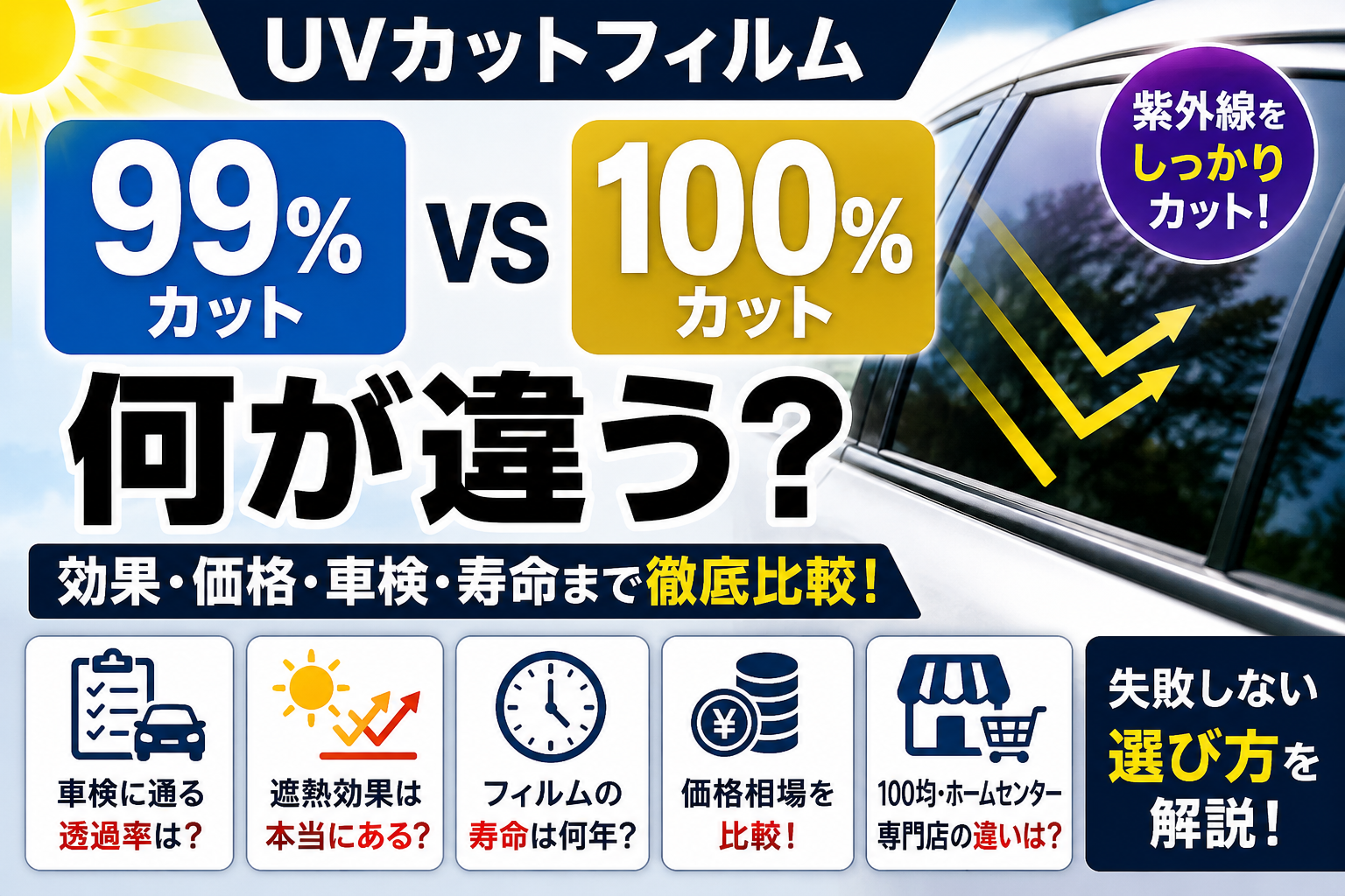 車のUVカットフィルム99％と100％の違いを比較。価格相場・車検基準・遮熱効果・寿命の違いを解説