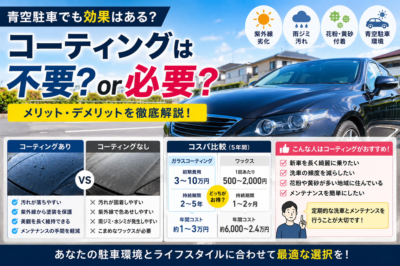 青空駐車の車を背景に、ガラスコーティングは不要か必要かを比較し、ワックスとのコストやメリットを紹介するイメージ画像