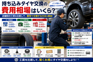 持ち込みタイヤ交換の費用相場を比較するためにタイヤ交換作業を行う整備工場のイメージ画像