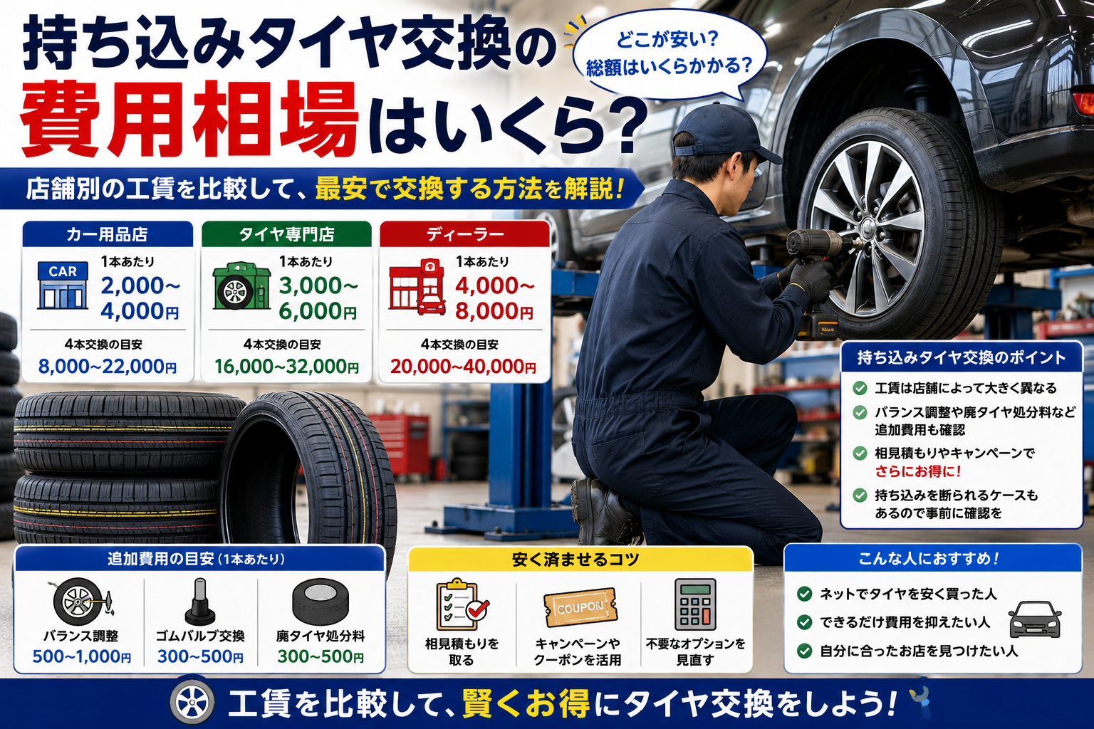 持ち込みタイヤ交換の費用相場を比較するためにタイヤ交換作業を行う整備工場のイメージ画像