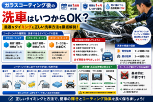 ガラスコーティング施工後にいつから洗車できるのか、コーティング種類別の目安期間と正しい洗車方法を解説するイメージ画像