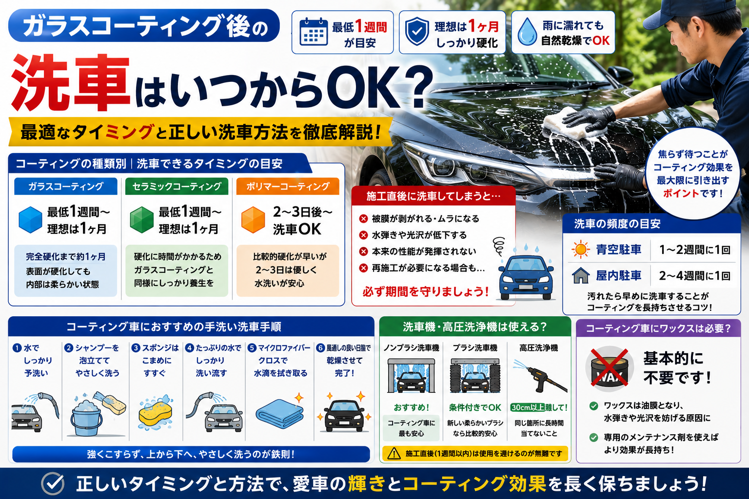 ガラスコーティング施工後にいつから洗車できるのか、コーティング種類別の目安期間と正しい洗車方法を解説するイメージ画像