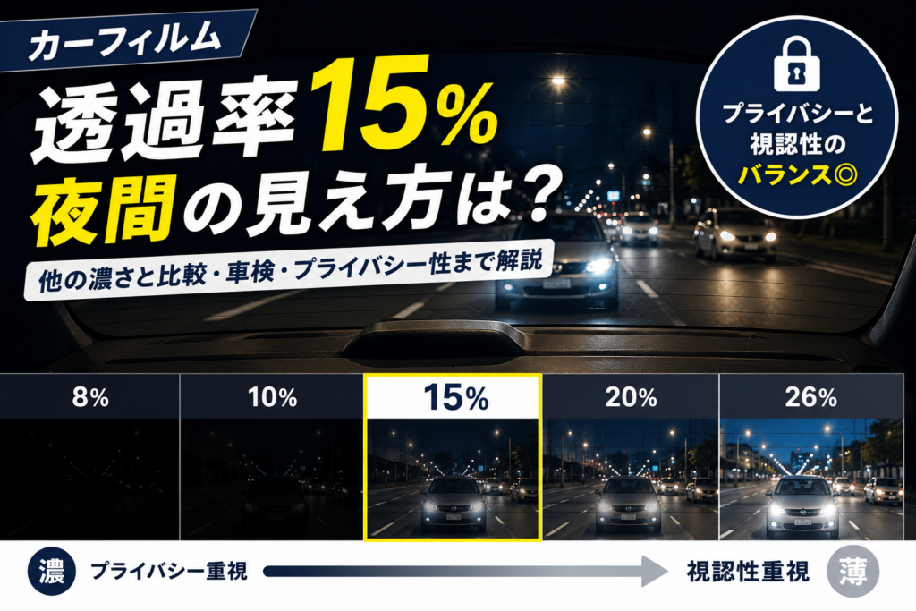 カーフィルム透過率15％の夜間の見え方を、8％・10％・20％・26％と比較したイメージ画像。プライバシー性と視認性のバランスが分かるアイキャッチ。