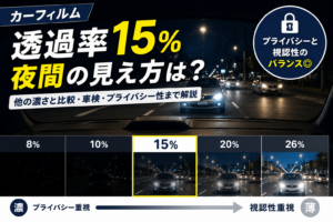 カーフィルム透過率15％の夜間の見え方を、8％・10％・20％・26％と比較したイメージ画像。プライバシー性と視認性のバランスが分かるアイキャッチ。