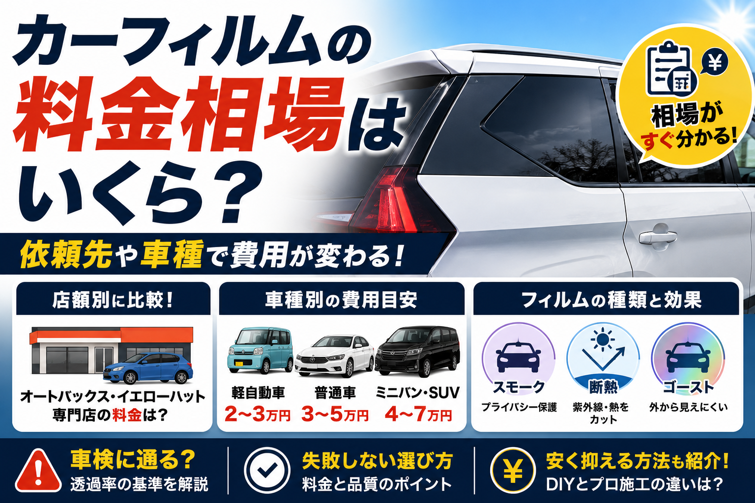 カーフィルムの料金相場を解説する構成で、施工済みの車両と費用比較のポイントを配置し、車種別の価格目安やカーフィルム施工の選び方を分かりやすく紹介している様子。