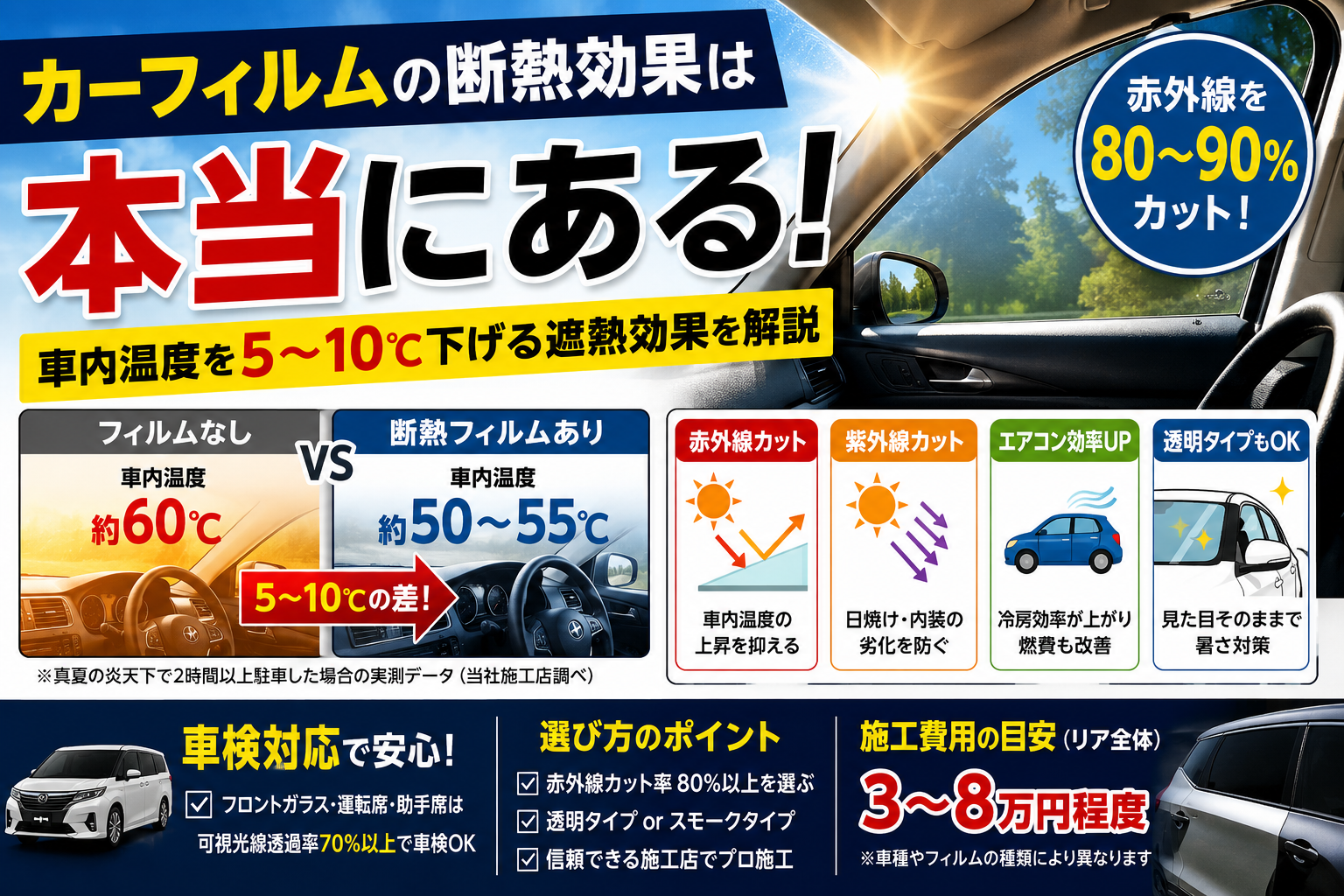 カーフィルムの断熱効果と遮熱効果の違い、車内温度の低下や赤外線カット率を解説するアイキャッチ画像