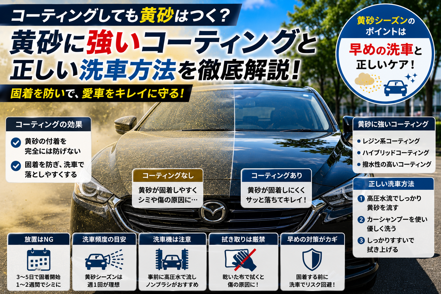 黄砂が付着した車とコーティング施工車を比較し黄砂対策を解説するイメージ画像