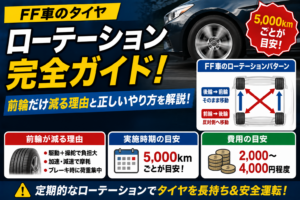 FF車のタイヤローテーション方法を解説する図解で、前輪と後輪の交換パターンや5,000kmごとの実施目安、費用相場を分かりやすくまとめた構成が表示されている。