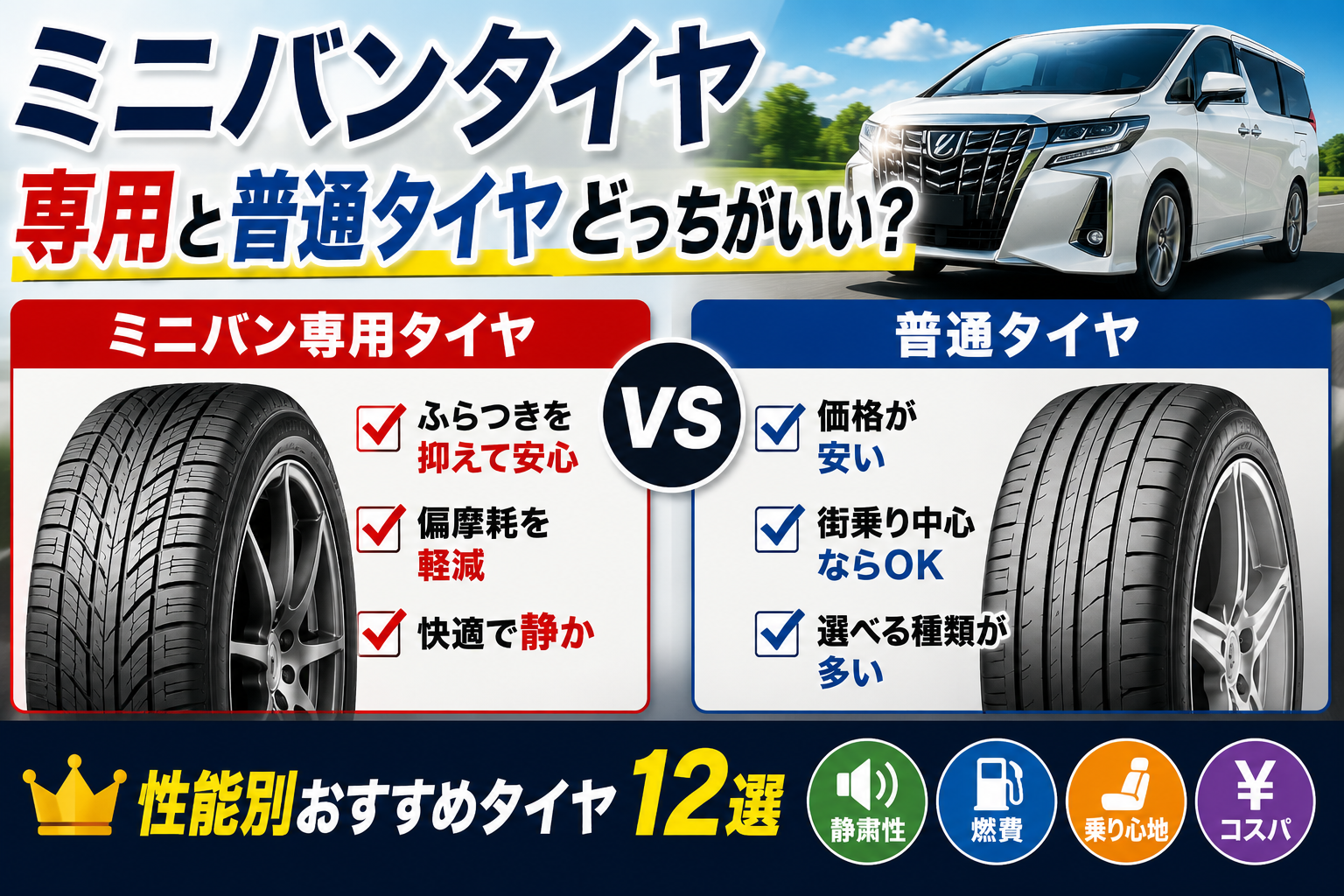 ミニバン専用タイヤと普通タイヤを比較し、ふらつきや偏摩耗対策の違いを紹介するアイキャッチ画像