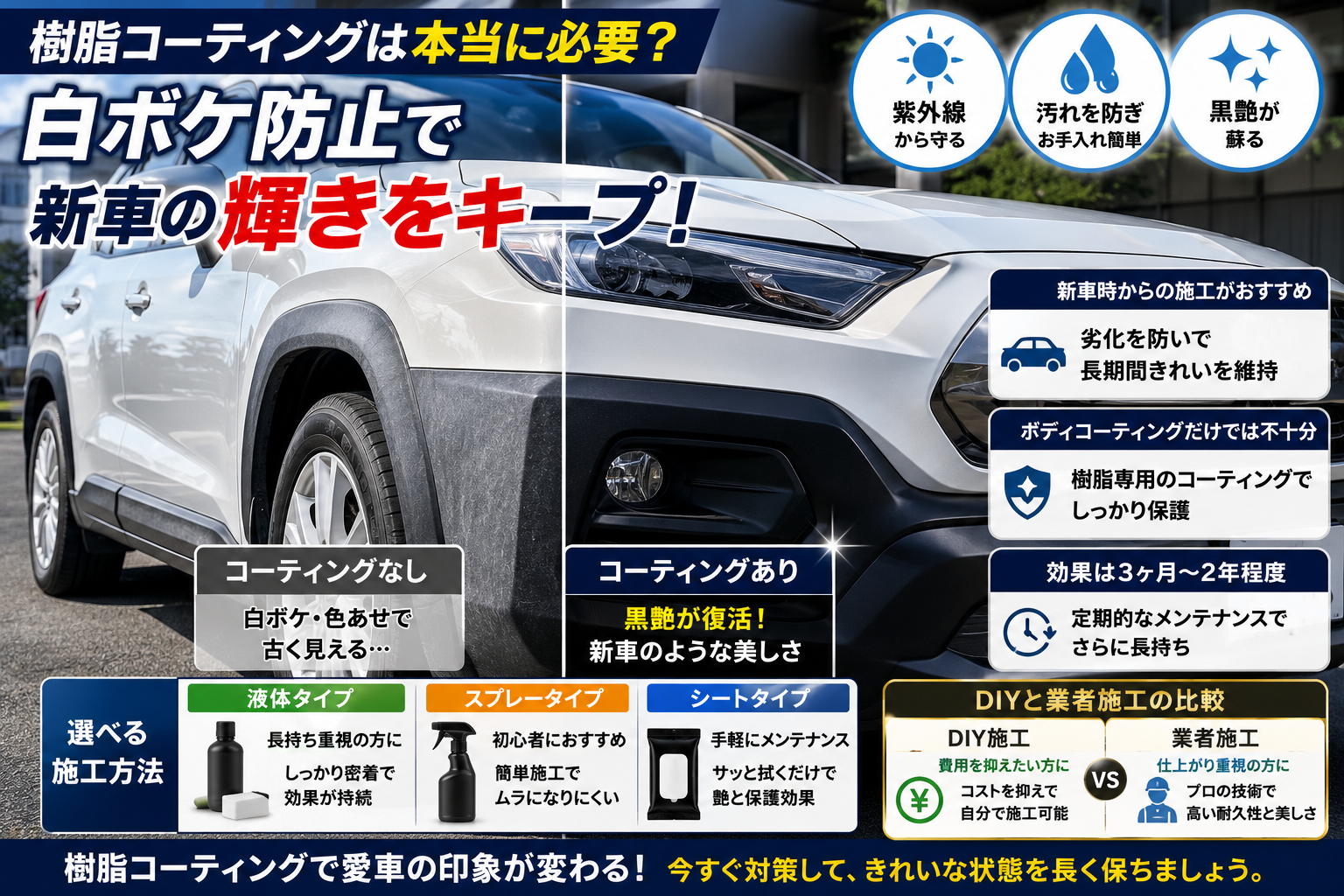 未塗装樹脂パーツの白ボケ防止と樹脂コーティング施工効果を解説するイメージ画像
