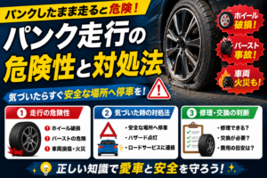パンクしたタイヤで走行する危険性を示し、ホイール破損やバースト事故のリスク、安全な停車方法と修理・交換の判断ポイントを3項目で解説している図解。
