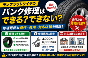 釘が刺さったランフラットタイヤを大きく表示し、パンク修理できる条件や修理費用の目安、店舗によって対応が異なるポイントを3つの枠でわかりやすく解説している構成