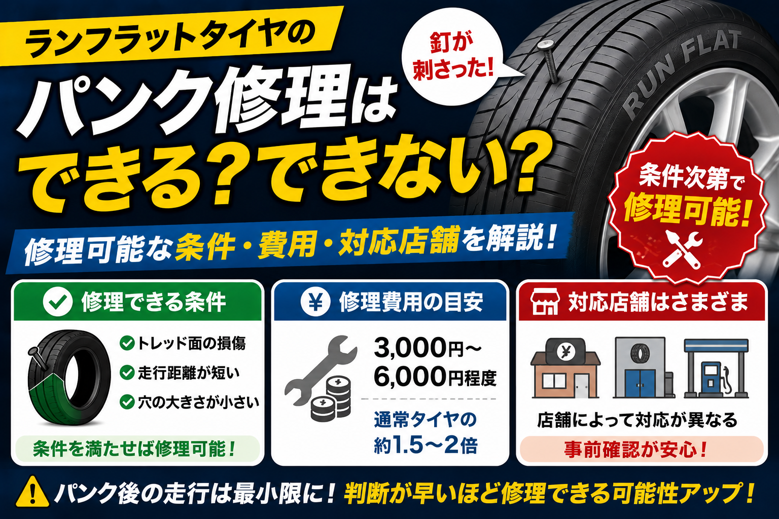 釘が刺さったランフラットタイヤを大きく表示し、パンク修理できる条件や修理費用の目安、店舗によって対応が異なるポイントを3つの枠でわかりやすく解説している構成