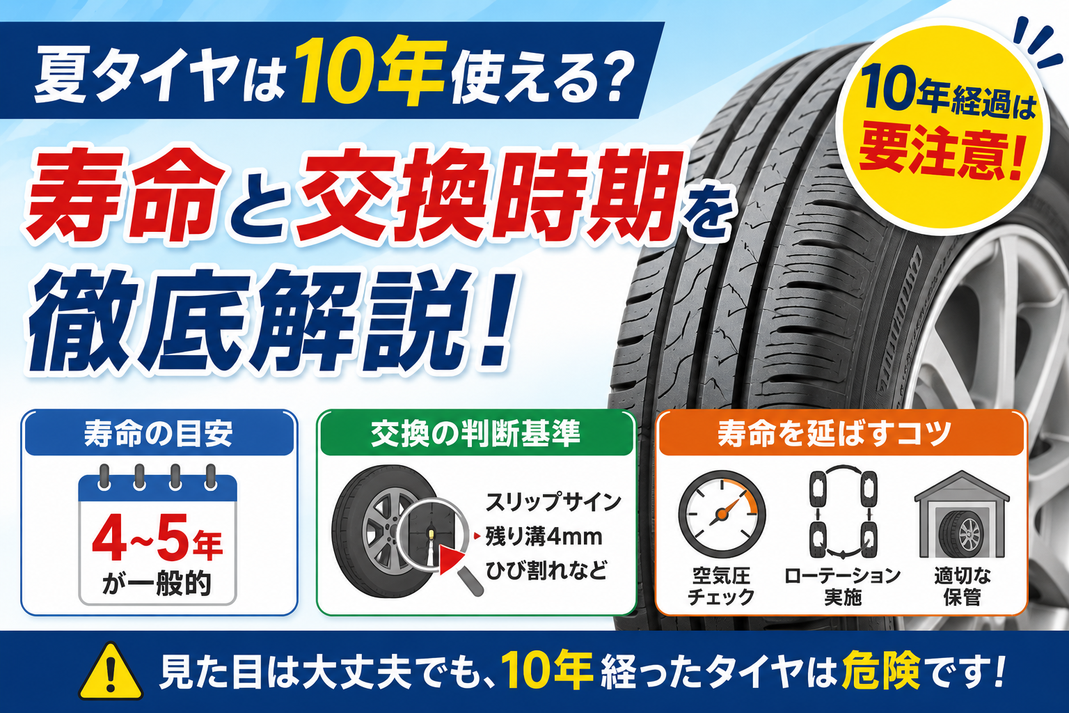 製造年週を示すタイヤと寿命の目安を比較しながら、夏タイヤの寿命や交換時期、10年経過したタイヤの危険性や劣化サインをわかりやすく解説している図解。