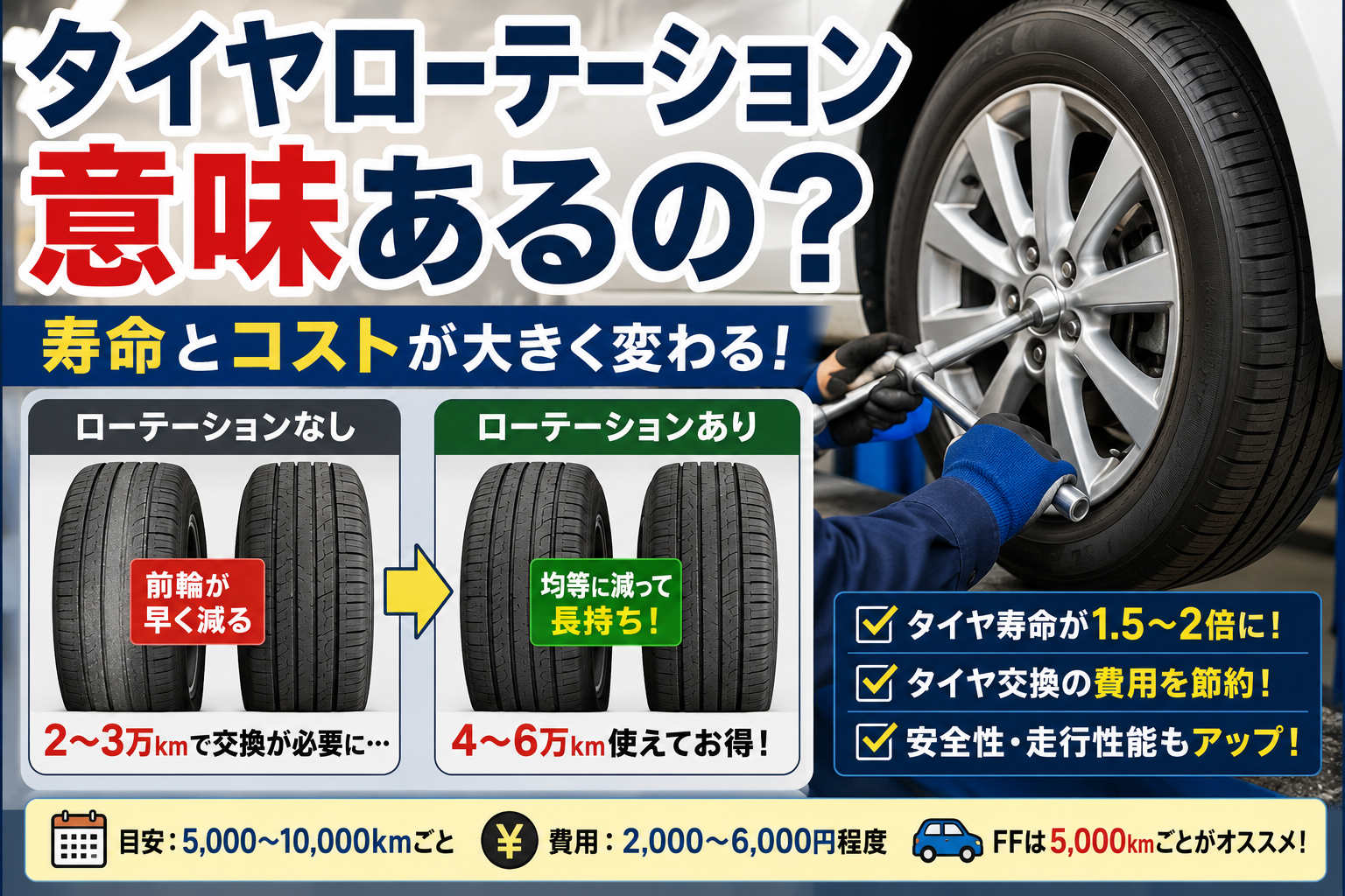 タイヤローテーションの効果を比較したアイキャッチ画像。ローテーションありとなしの摩耗状態や寿命の違いを分かりやすく図解。