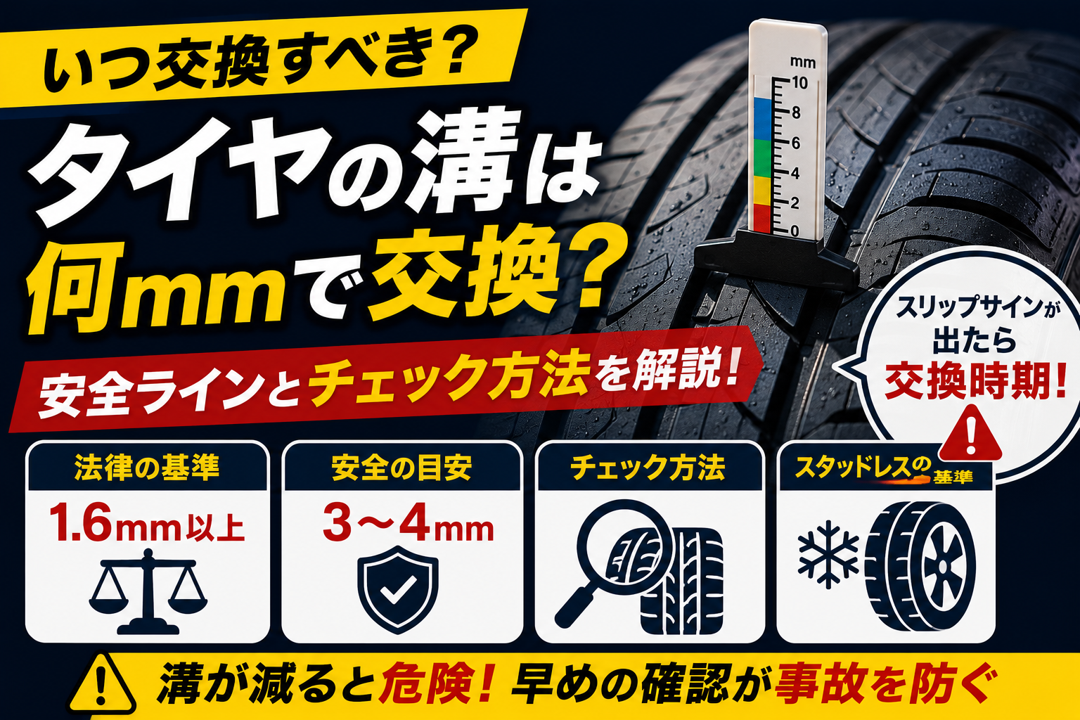 タイヤの溝を測定ゲージで確認している様子とスリップサインの目安を示し、タイヤの溝は何mmで交換すべきか、安全な交換時期や点検方法を分かりやすく解説している状態の図解。
