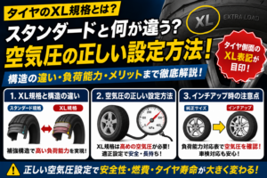 タイヤ側面のXL表記を拡大表示しながら、XL規格とスタンダード規格の構造の違い、空気圧設定方法、インチアップ時の注意点を比較して解説しているタイヤのXL規格説明図。