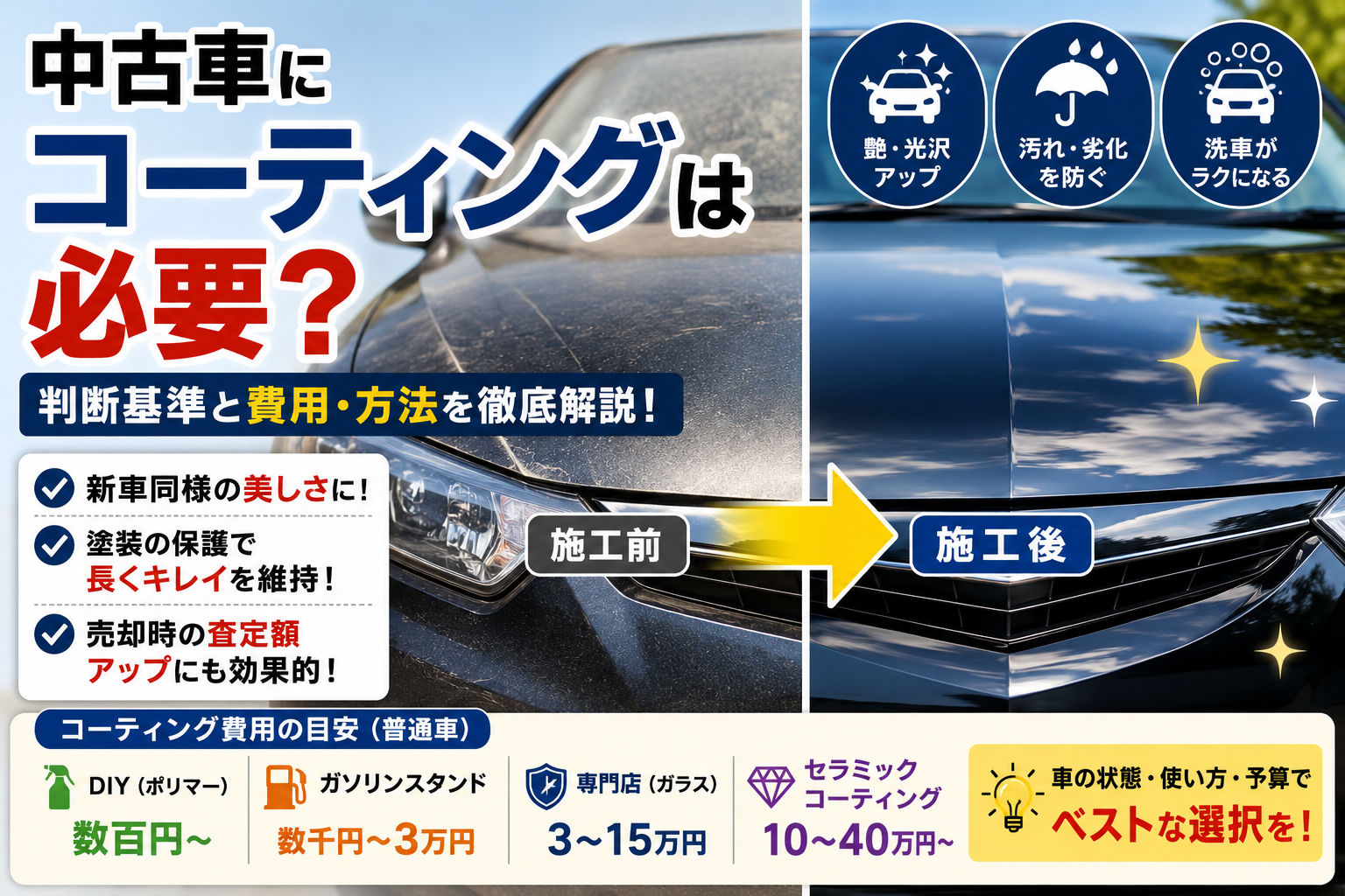 中古車のコーティング施工前後を比較し、艶や光沢の変化と費用相場を解説するイメージ画像