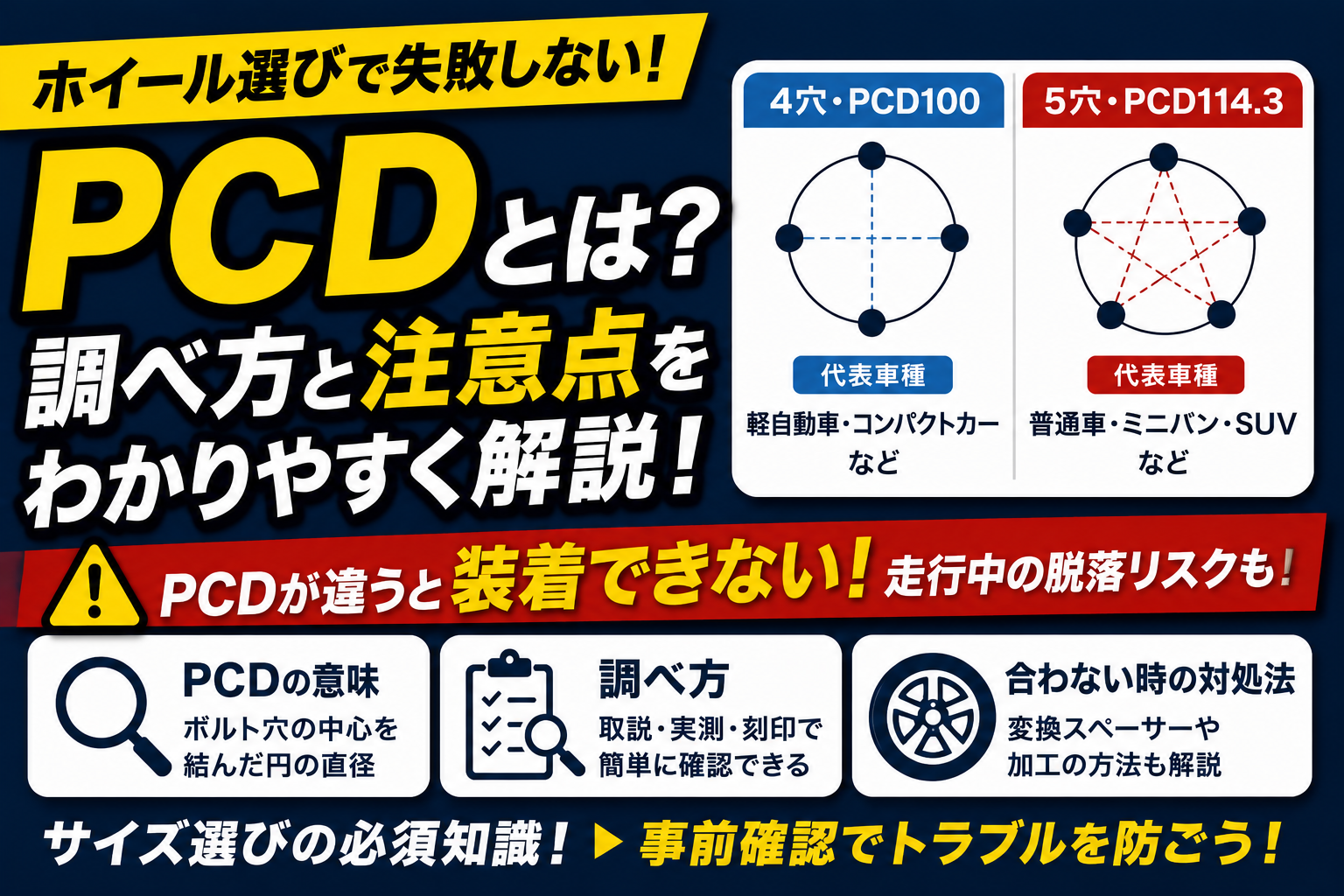 4穴PCD100と5穴PCD114.3の違いを比較しながら、PCDの調べ方や適合確認のポイントを図解で示し、ホイール交換時の装着トラブル防止を解説している様子。
